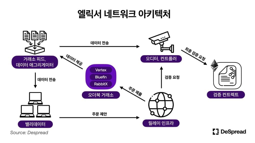 엘릭서 장표.008.jpeg